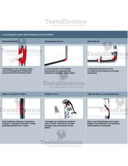 Modulo AFDD Protezione Incendi Siemens