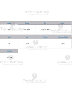 antenna DTT da pannello 44009/ LTE Gbs  2