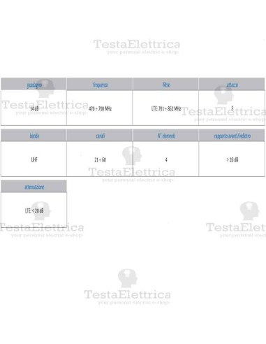 antenna DTT da pannello 44009/ LTE Gbs 