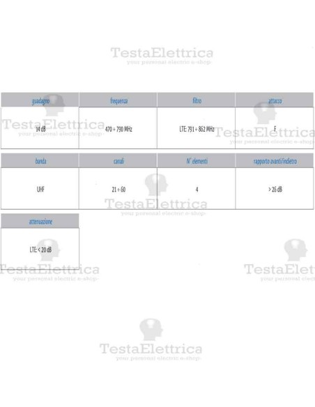 antenna DTT da pannello 44009/ LTE Gbs 