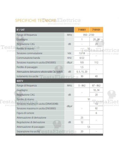 Amplificatore MSW 5x5x4 EasySwitch Televes