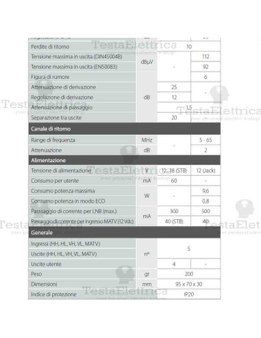 Amplificatore MSW 5x5x4 EasySwitch Televes