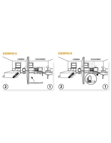 Ripetitore di telecomando Televes