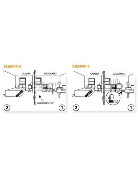 Ripetitore di telecomando Televes