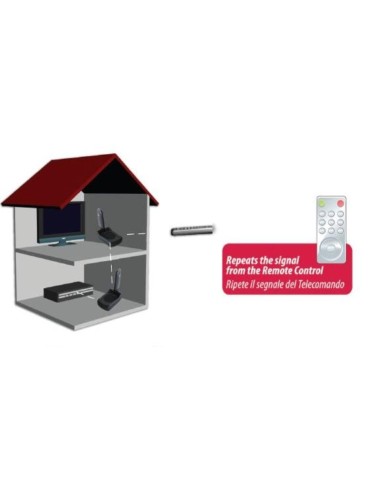 A/V sender aggiuntivo wireless Gbs