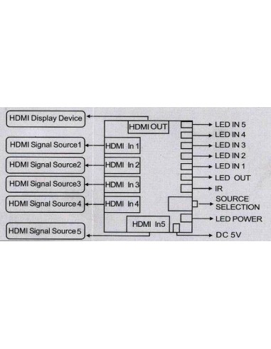HD splitter 5 in 1 out Matsuyama