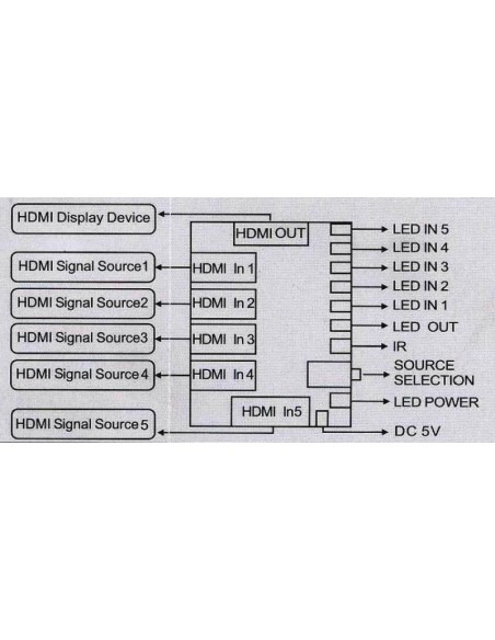 HD splitter 5 in 1 out Matsuyama