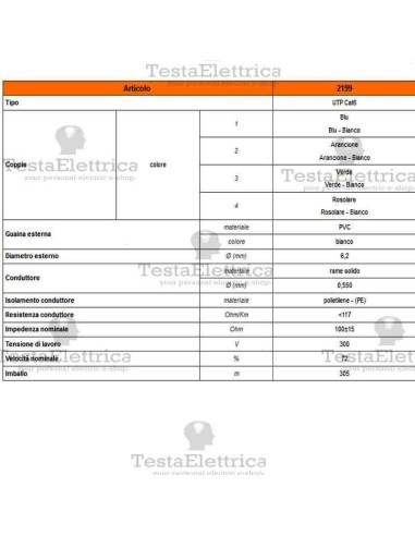 Cavo ethernet Cat. 6 Televes