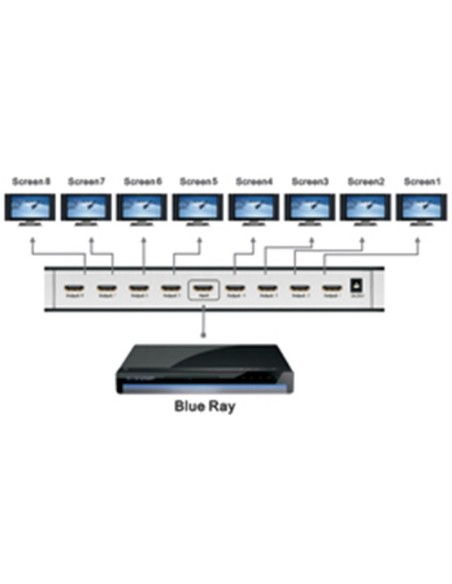HDMI splitter 1 in 8 out Matsuyama