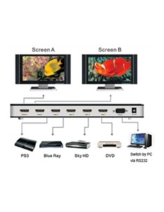 HDMI splitter 4 in 2 out Matsuyama 2