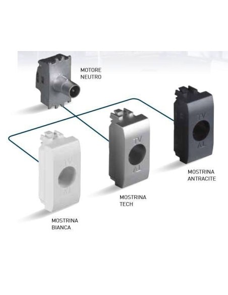 Presa TV-SAT diretta a F Bticino Axolute