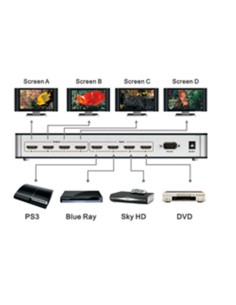 HDMI splitter 4 in 4 out Matsuyama 2