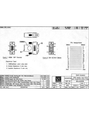 Adattatore video HDMI a DVI-I