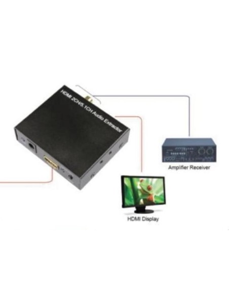 Estrattore audio HDMI 