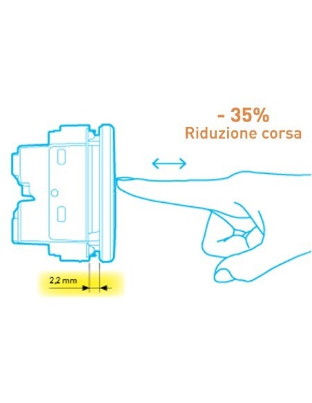 Interruttore 1P 10 AX  250 Va.c. Bticino Axolute