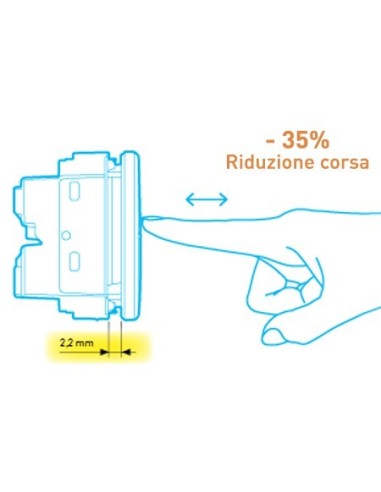 Interruttore 1P 10 AX  250 Va.c. Bticino Axolute