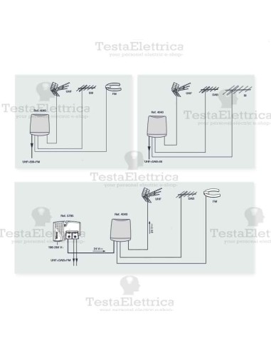 Miscelatore da palo VHF UHF UHF Televes con passaggio di corrente