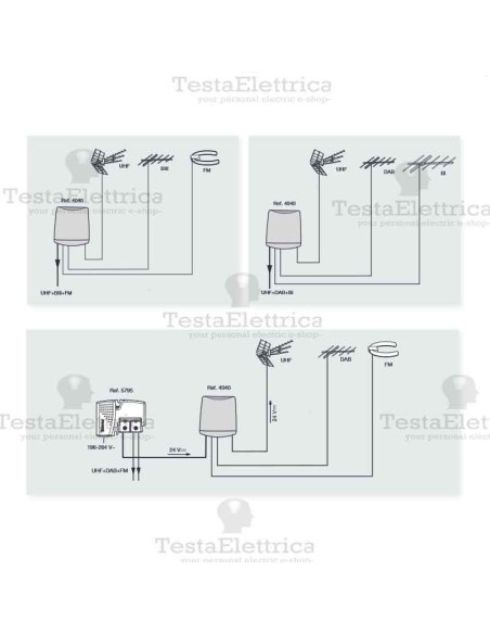 Miscelatore da palo VHF UHF UHF Televes con passaggio di corrente