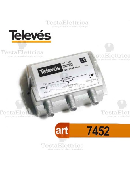 Mix Demix TV-SAT Televes