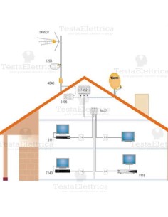 Mix Demix TV-SAT Televes 2