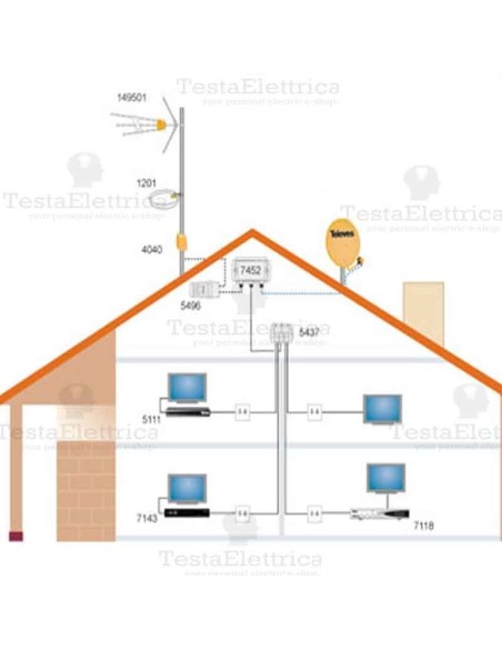 Mix Demix TV-SAT Televes