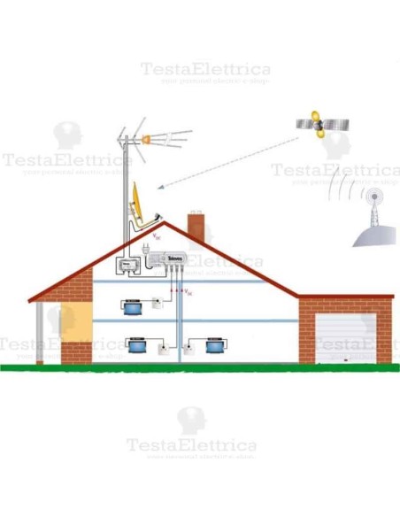 Mix Demix TV-SAT Televes