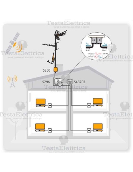 Mini Divisore 5...2400 MHz 2 uscite Televes