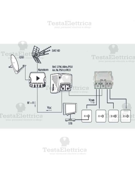 Divisore 5...2400 MHz 4 uscite Televes