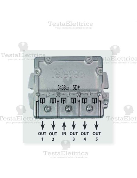 Divisore 5...2400 MHz 5 uscite Televes