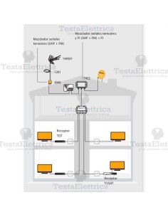 Antenna Radio banda FM  Televes 2