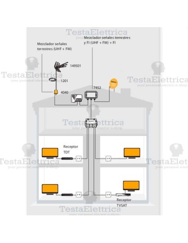Antenna Radio banda FM  Televes