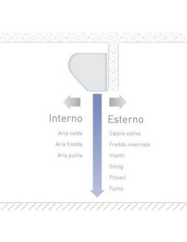 Barriera d' aria da 120 centimetri