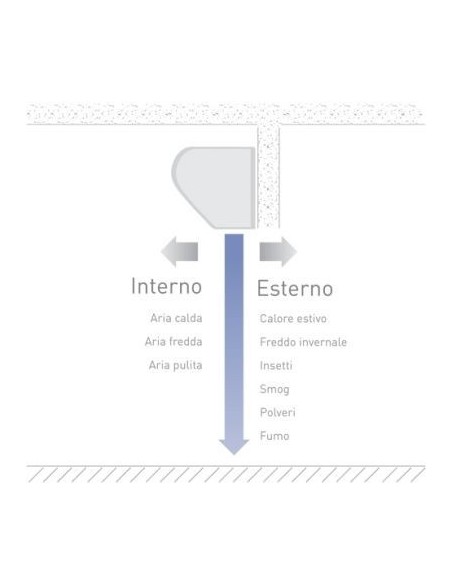 Barriera d' aria da 120 centimetri