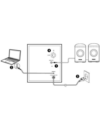 Altoparlanti multimediali 2.1  SPA1330/12 Philips