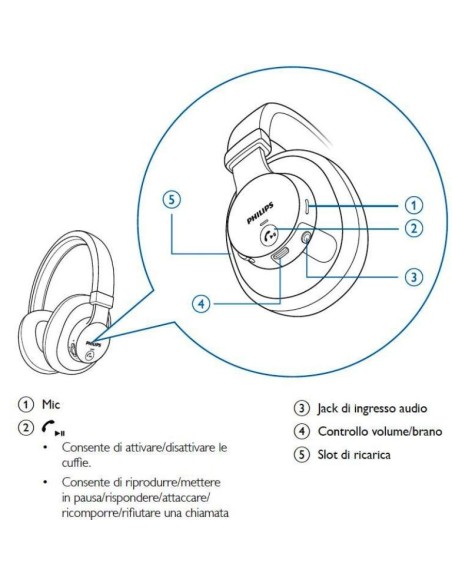 Cuffie multimediali wireless Bluetooth® SHB7000 Philips
