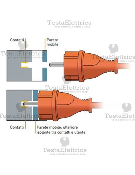 Presa FLAT standard tedesco Antracite Bticino LivingLight