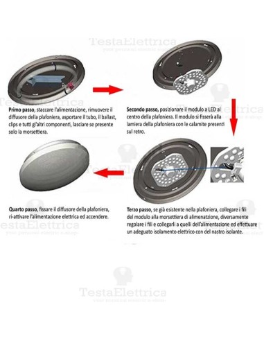 Piastra LED sostituzione circoline neon 24 Watt  4000 Kelvin