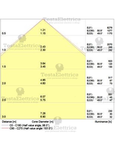 Faro a Led 200 watt Osram LEDVANCE
