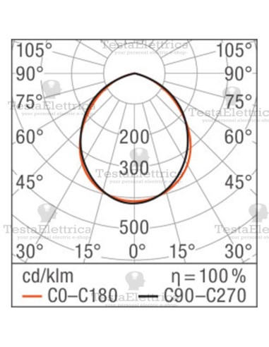 Faro a Led 200 watt Osram LEDVANCE
