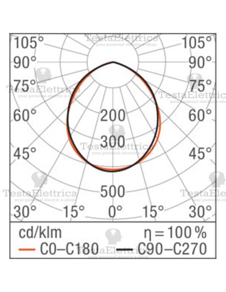 Faro a Led 200 watt Osram LEDVANCE