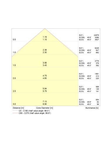 Faro a Led 150  watt Osram LEDVANCE