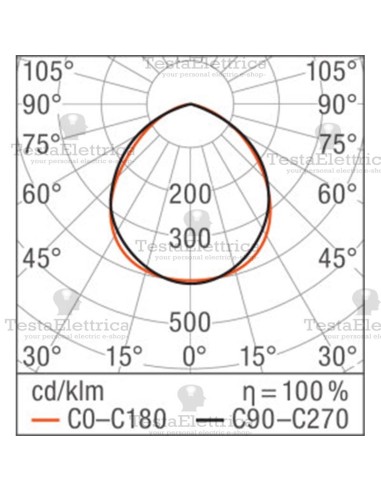 Faro a Led 150  watt Osram LEDVANCE