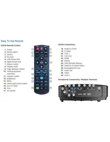 Videoproiettore DS300 Optoma