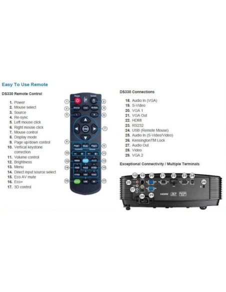 Videoproiettore DS300 Optoma