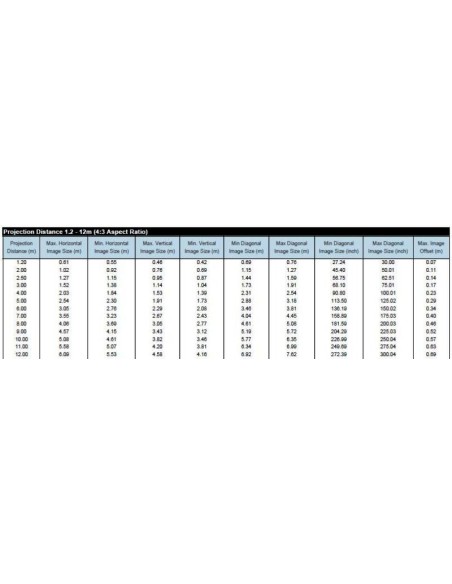 Videoproiettore DS300 Optoma