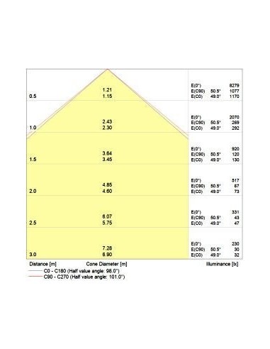 Proiettore a Led 50 watt IP65 Black