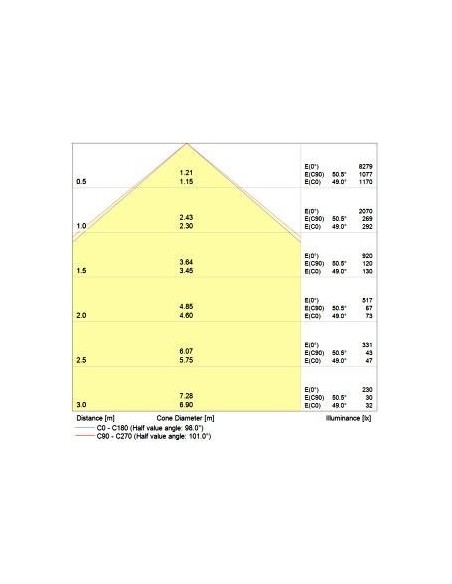Proiettore a Led 50 watt IP65 Black