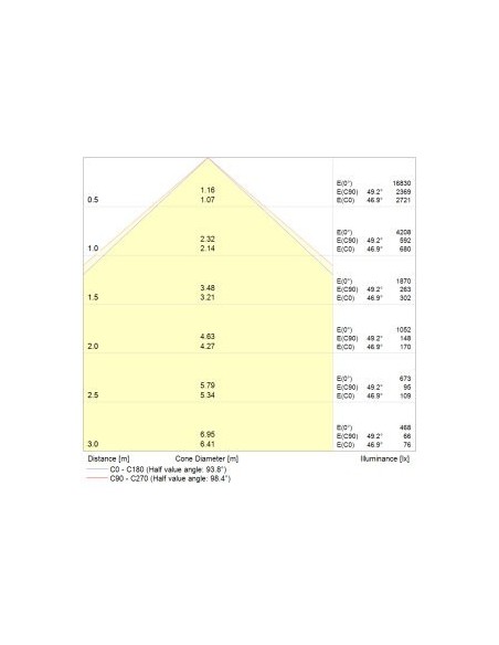 Proiettore a Led 100  watt IP65 Black