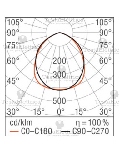 Proiettore a Led 100  watt IP65 Black