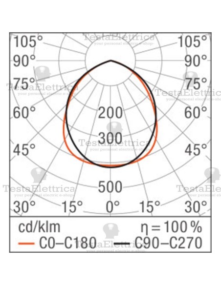 Proiettore a Led 100  watt IP65 Black